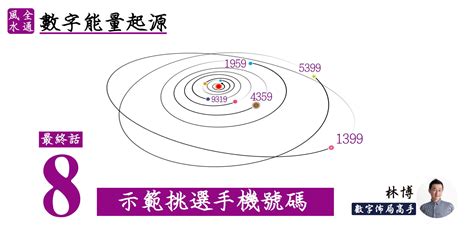 風水號碼|《數字能量》08 完結篇：如何挑選手機號碼